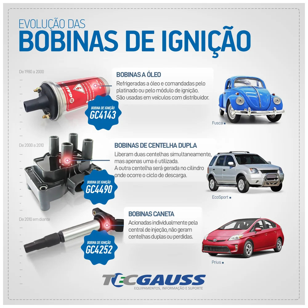 BOBINA DE IGNIÇÃO