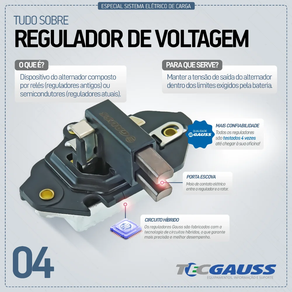 Regulador de Voltagem GAUSS GA937