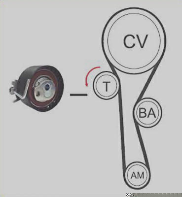 Correia + Tensor