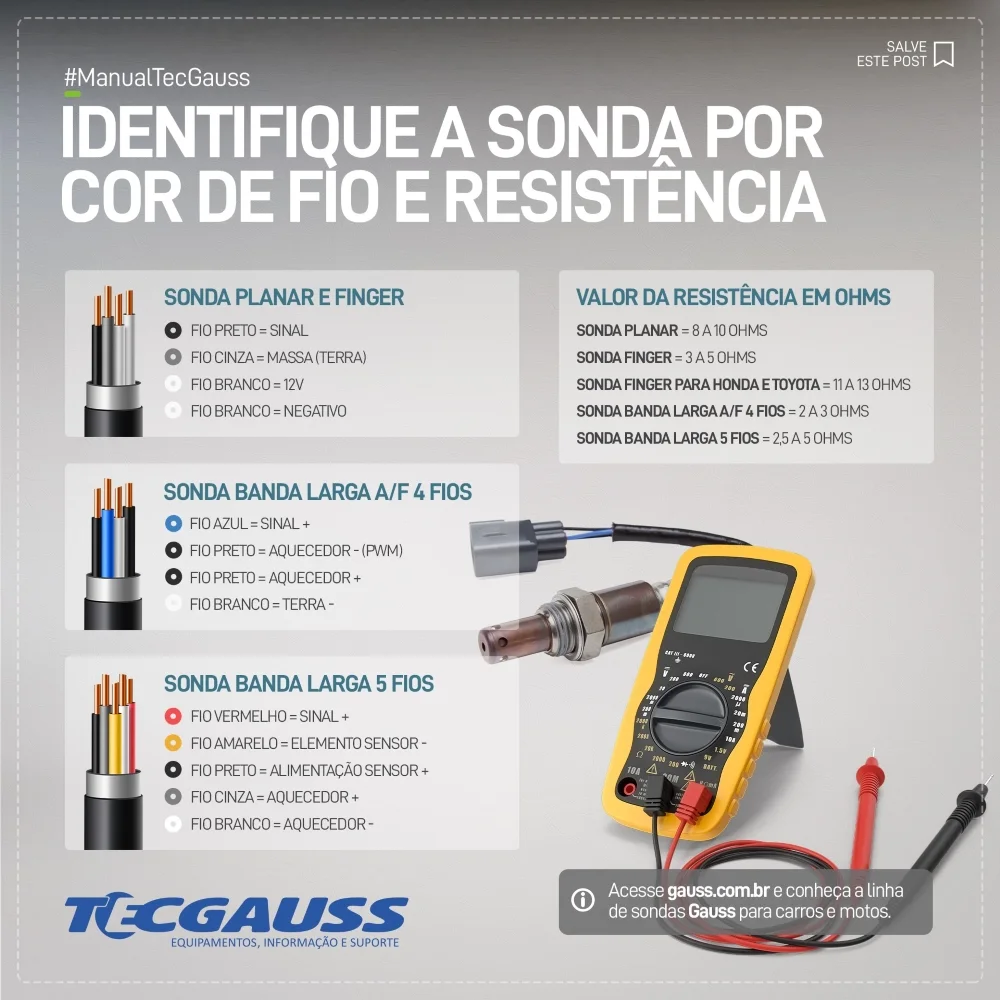 SONDA LAMBDA GAUSS GO8502