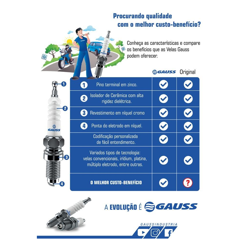 VELA DE IGNIÇÃO - GV9R17D COBRE