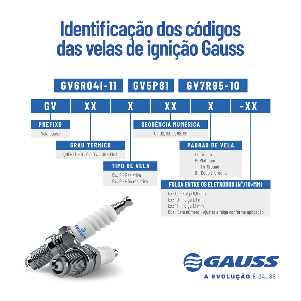 VELA DE IGNIÇÃO - GV9R22D COBRE